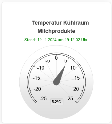 Kontor Systems Temperatur-Monitoring